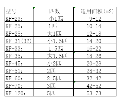 靖远空调维修